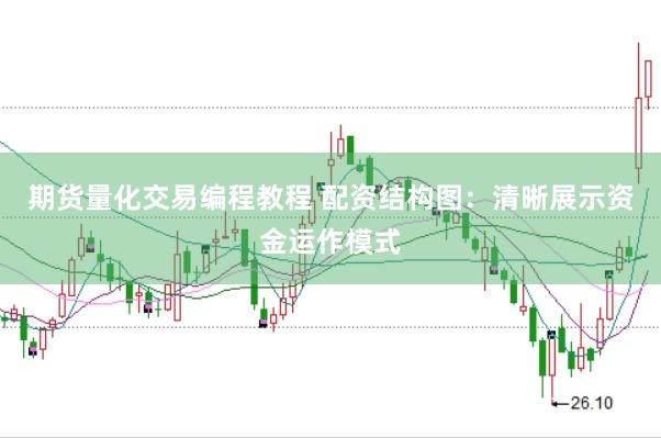 期货量化交易编程教程 配资结构图：清晰展示资金运作模式